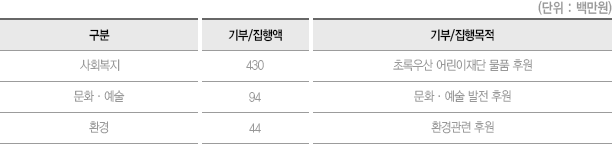 2024년